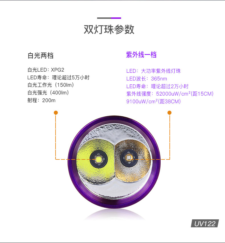 1672383081225095.jpg UV122中文詳情_(kāi)02.jpg